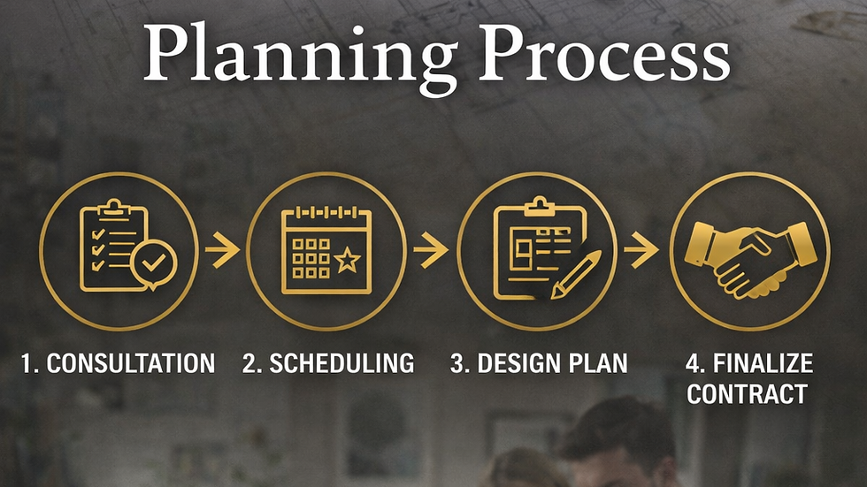 Hand drawing on blueprints with text: "Our 4 Step Planning Process." Icons for Consultation, Scheduling, Design, Contract. Two people work in background.