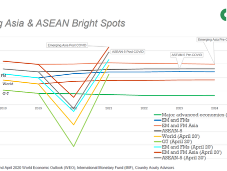 3 Reasons why Southeast Asia will remain important post-COVID19