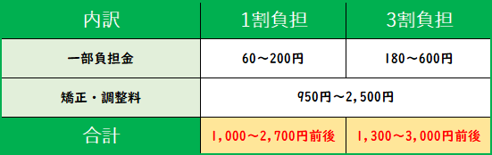 2回目表.png