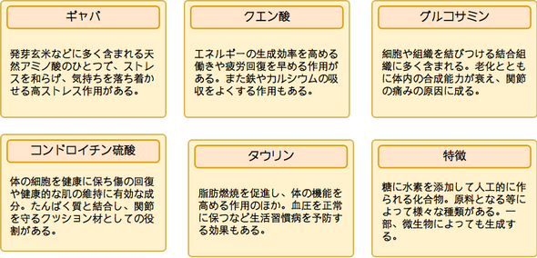 注目成分①