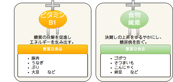 糖質と一緒にとりたい栄養素