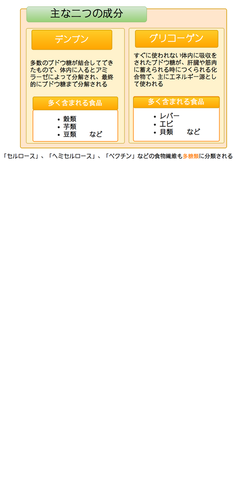 糖質の分類 多糖類