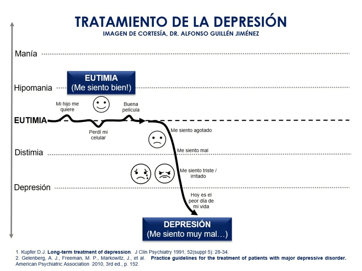 TRATAMIENTO DEPRESION.gif