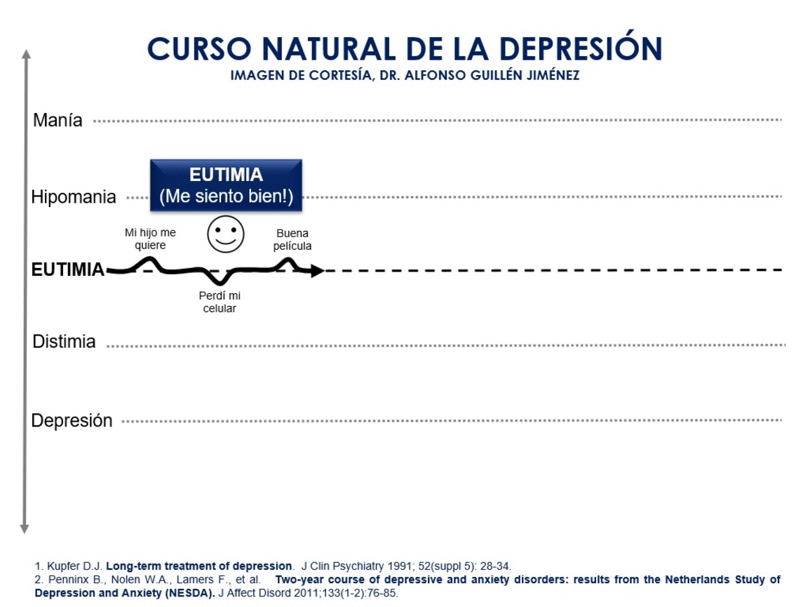 HISTORIA NATURAL DEPRESION.gif