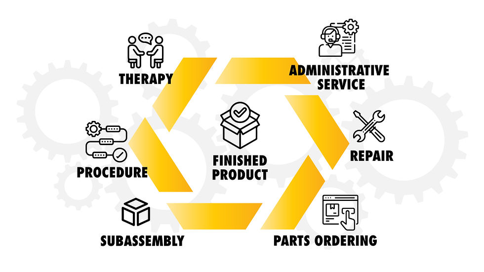 Questions to ask a supplier