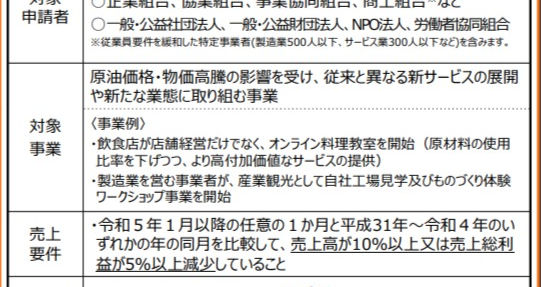 静岡県で売上減少してしまった事業所様へ_静岡県中小企業等新事業展開促進事業費補助金のご紹介