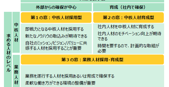 人材活用ガイドラインが公開されました!_③人材戦略を検討しましょう
