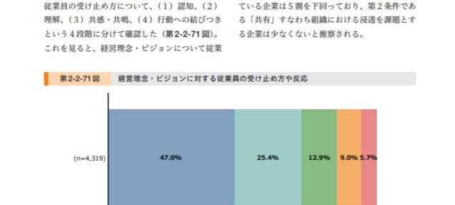 経営理念、浸透してますか?_中小企業白書2022より
