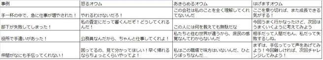 心の中の3羽のオウム。出来事に対する自分の心の傾向を知ろう。
