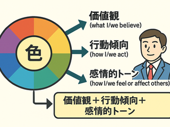 自社の色に染める、ってどういうことなのか?相手の色がない前提は変ではないのか?