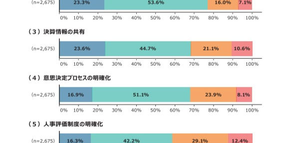 小規模企業白書を読む③_従業員が増えてきたら、経営の透明性を高めよう