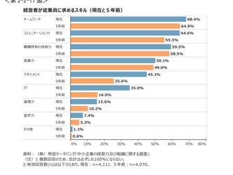 能力開発が売上アップになる!?_中小企業白書2022より
