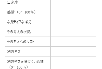 認知行動療法、バランスのとれた認知をしていきましょう