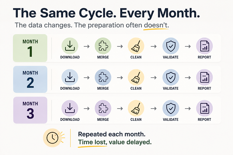 The data changes. The preparation often doesn’t.