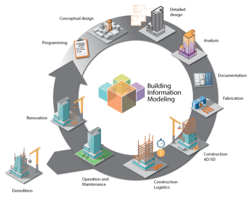 BIM,Autodesk
