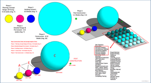 Detailing in the AEC World