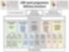 CRP_delivery_structure.jpg