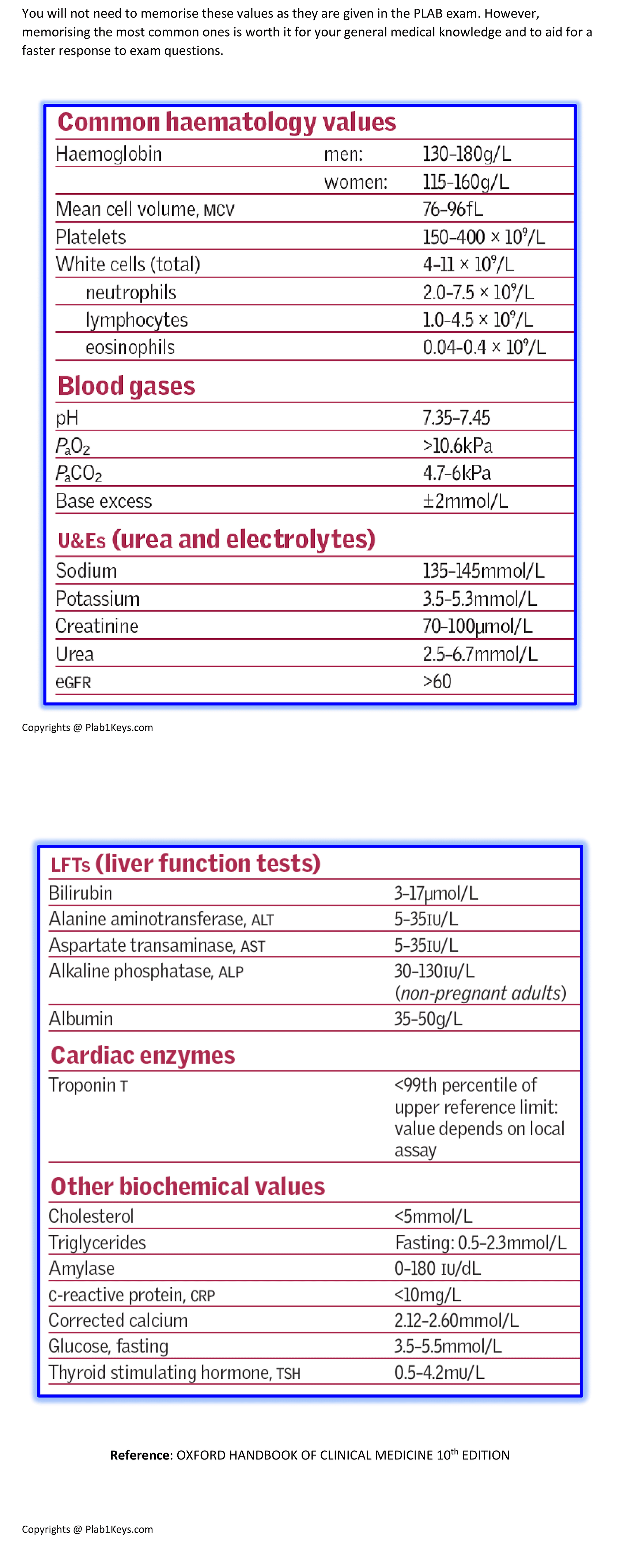 Common Lab Values Plab 1 Keys