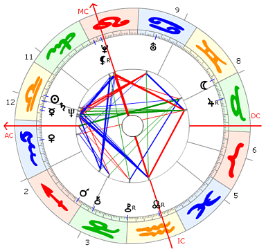 Vladimir Putin Horoskop by www.astroschmid.ch