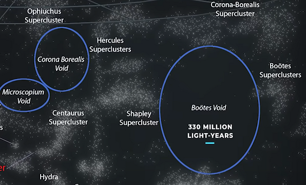 Boötes Void One Of The Largest Voids In The Universe Screenshot by YT Cosmoknowledge​