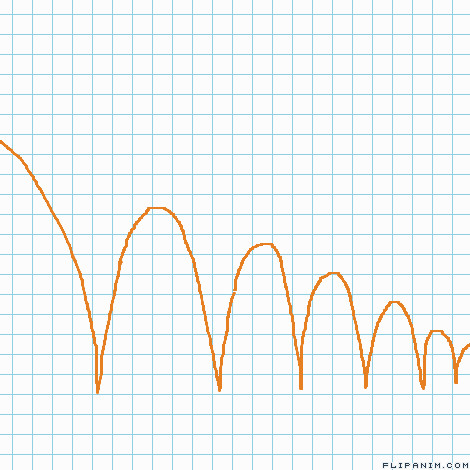 Ball springt in Wellen   by: DanielTorres1616583
