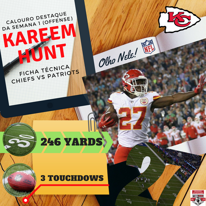 Karrem Hunt, comandou o ataque do, Kansas City Chiefs, na vitória sobre os atuais campeões.