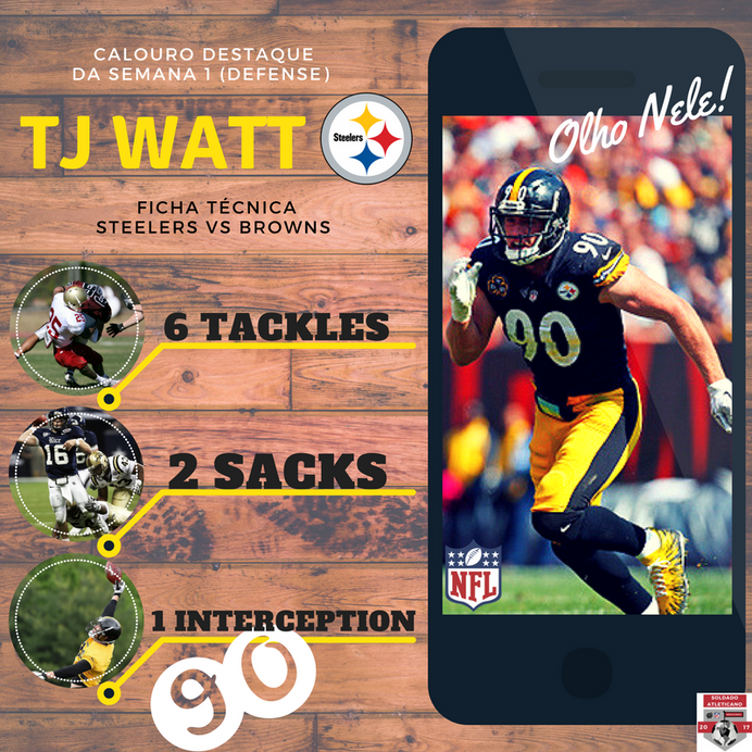 TJ Watt, jogou muito na Semana 1, e já mostrou que será um dos principais reforços do Pittsburgh Ste