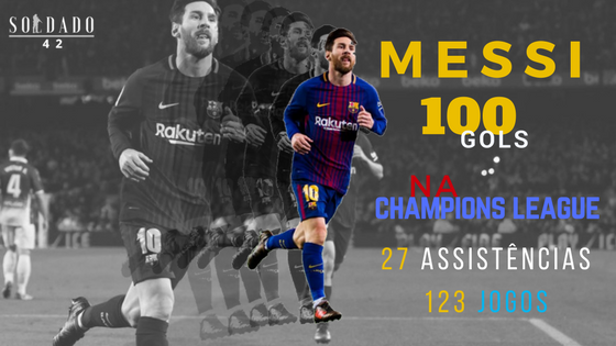 MESSI chega aos 100 gols na Champions