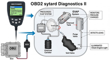 How OBD2 Helps Monitor EVAP System Leaks