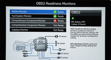 Understanding OBD2 Readiness Monitors