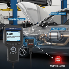 How OBD Detects Exhaust System Issues