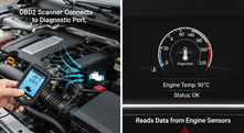 How OBD2 Helps Monitor Engine Temperature