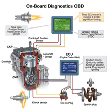 How OBD Monitors Engine Timing and Ignition Performance