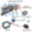 How OBD2 Helps Monitor Differential Pressure Sensor