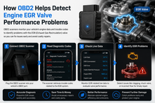 How OBD2 Helps Detect Engine EGR Valve Performance Problems