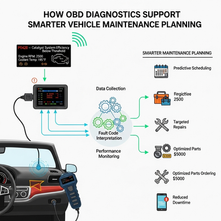 How OBD Diagnostics Support Smarter Vehicle Maintenance Planning