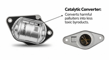 How OBD2 Helps Monitor Catalytic Converter Performance