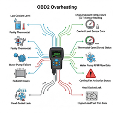 How OBD2 Helps Detect Engine Overheating Causes