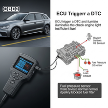 How OBD2 Helps Detect Fuel Filter Blockage