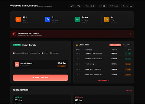 Fitness Workout Dashboard_edited_edited_