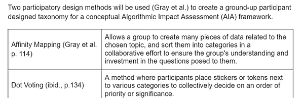 Gamestorming activities.png