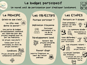 Budget participatif, de quoi parle-t-on ?