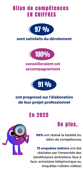 Taux de satisfaction Bilans de compétences.png