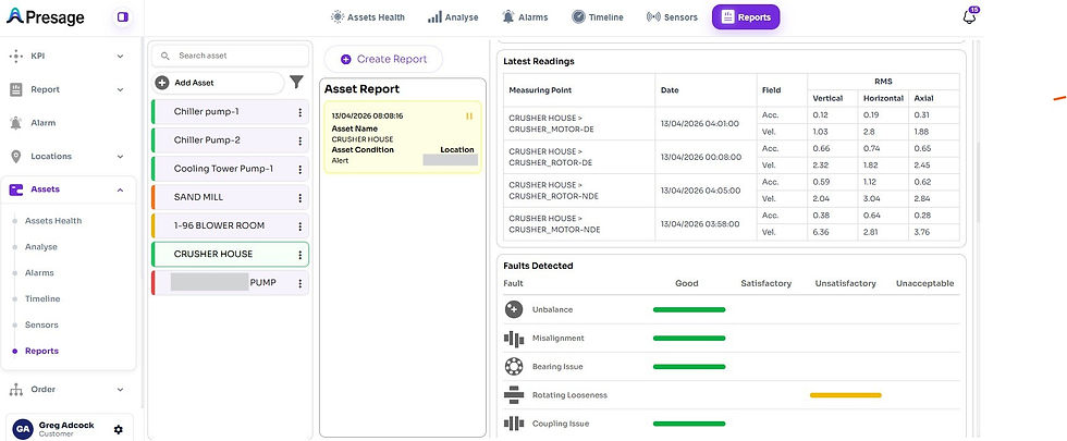 Insights Report 2 A