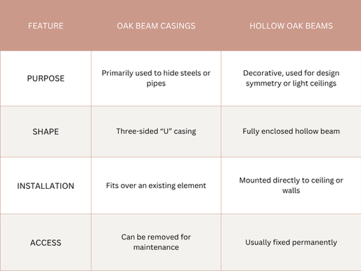 Oak Beam Casing