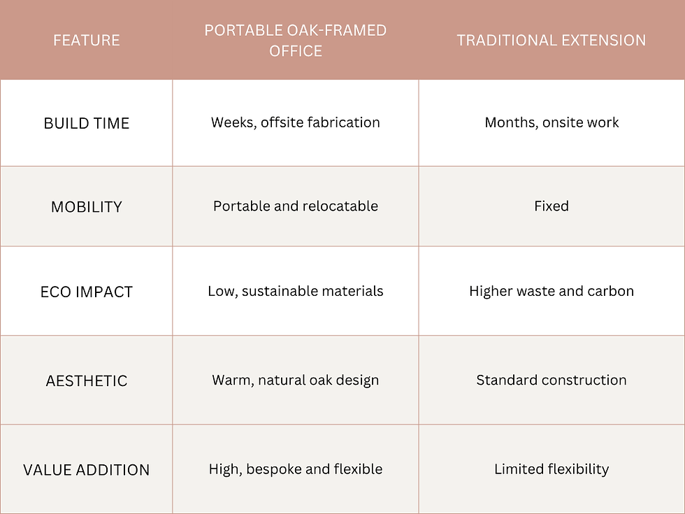 Portable Oak-Framed Office