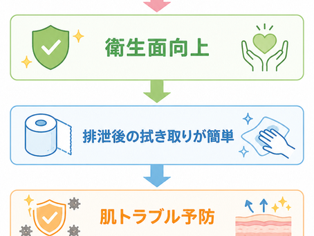 【沖縄・那覇・浦添】介護脱毛とは?男性が今始めるべき理由とメリットを徹底解説