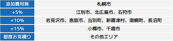 エリア料金.png