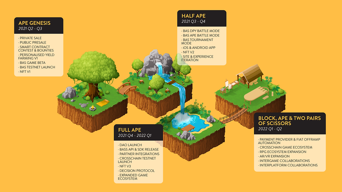 Roadmap00-01 (example).png