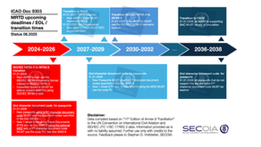 Important Deadlines for Issuers and Producers of ePassports and Systems
